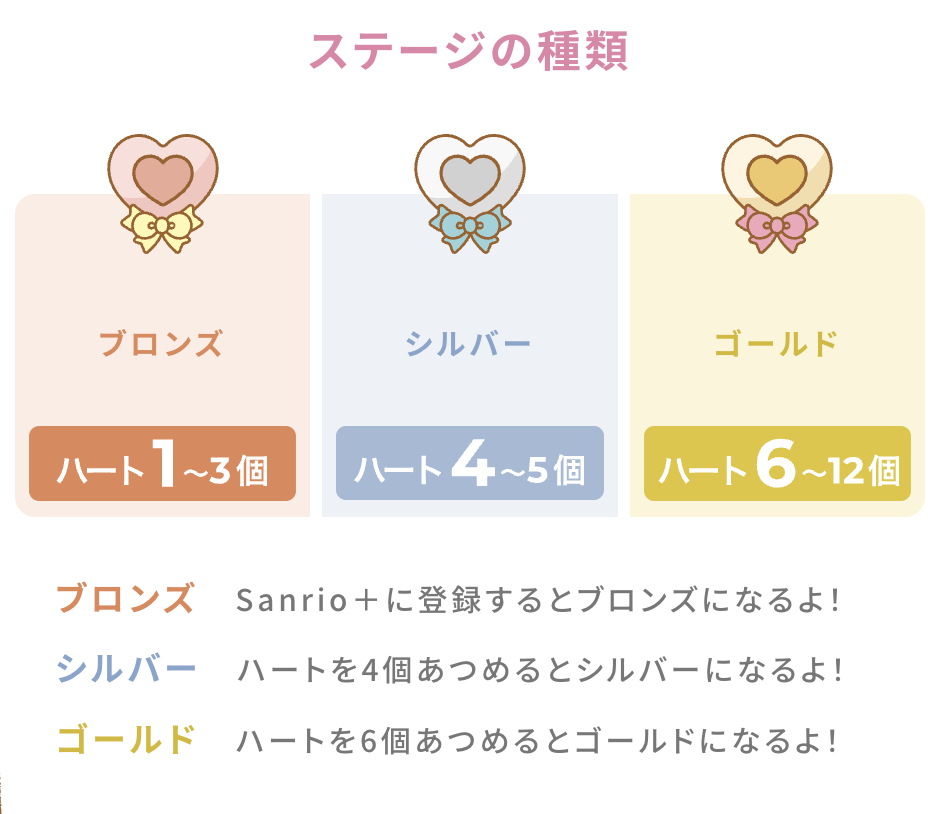 サンリオ会員の等級