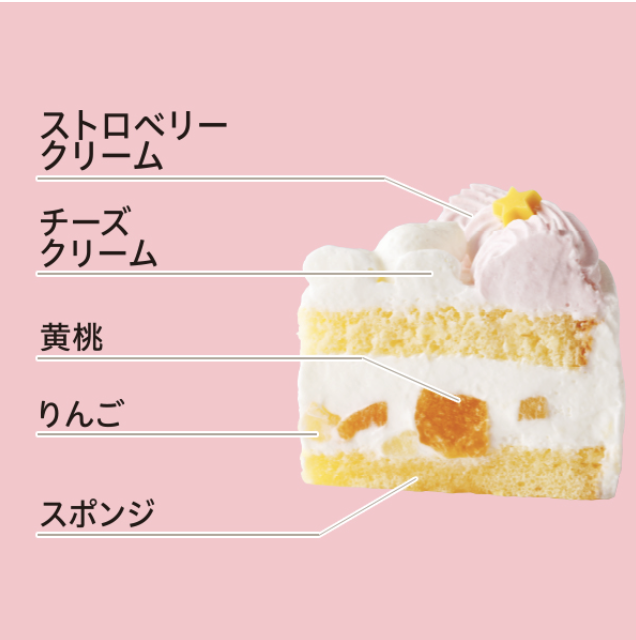 ちいかわクリスマスケーキ